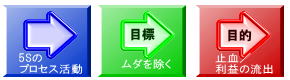 ムダ取り